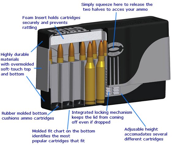 Frankford Arsenal Ammo Vault RLG20 cutaway view